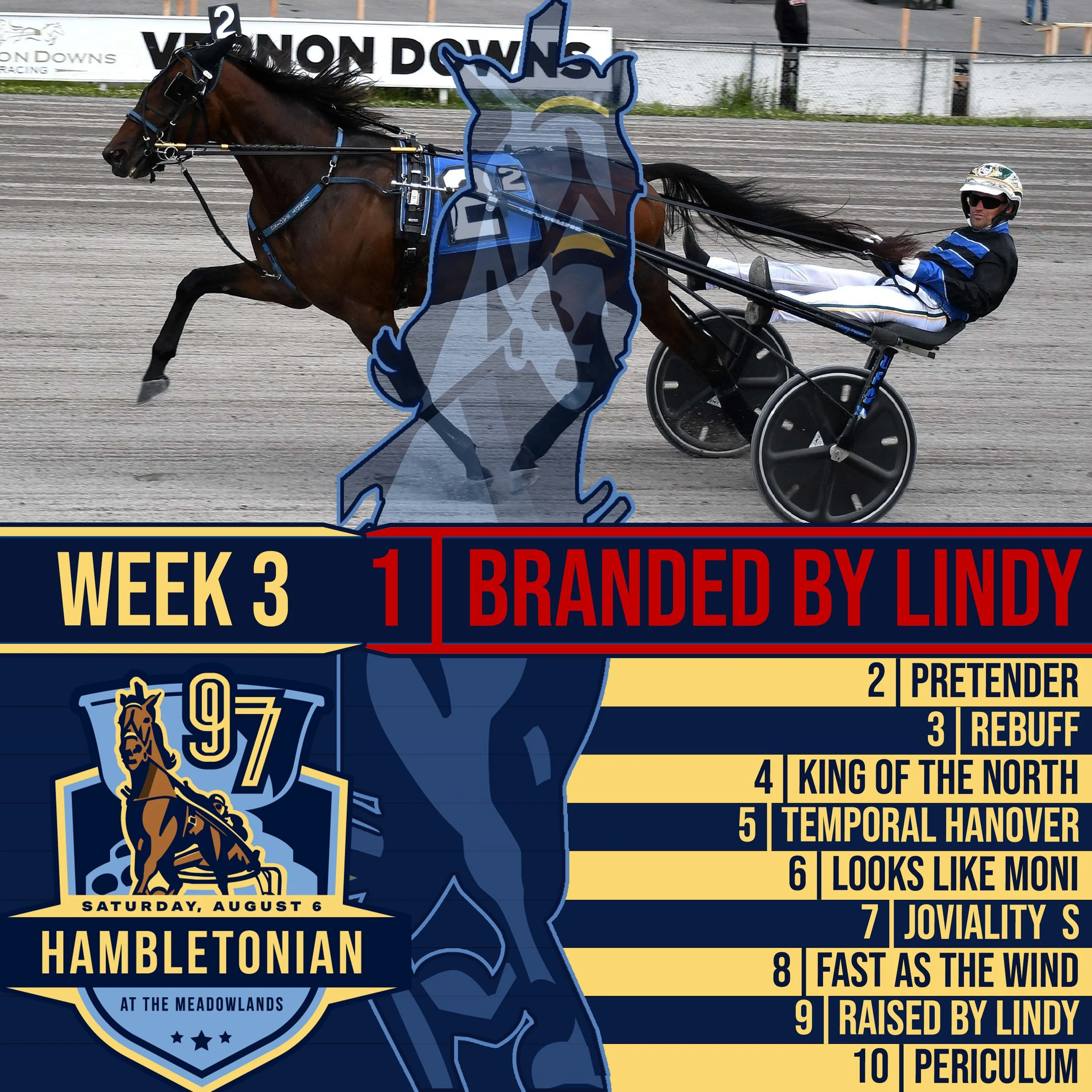 No change in Ken Warkentin's Road to the Hambletonian Week 3 Top 10