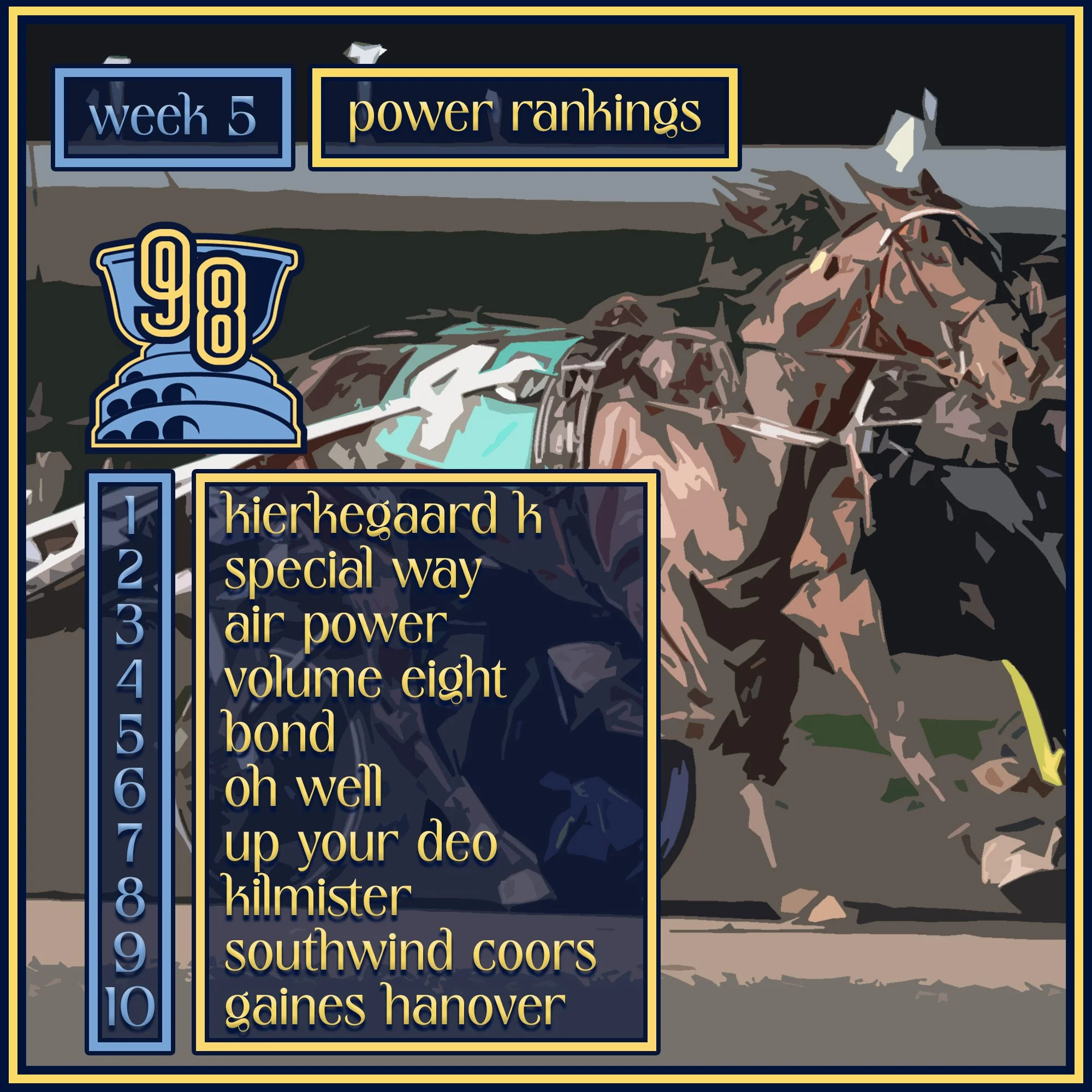 Kierkegaard K Takes Over Top Spot in Ken Warkentin's Road to the Hambletonian Week 5