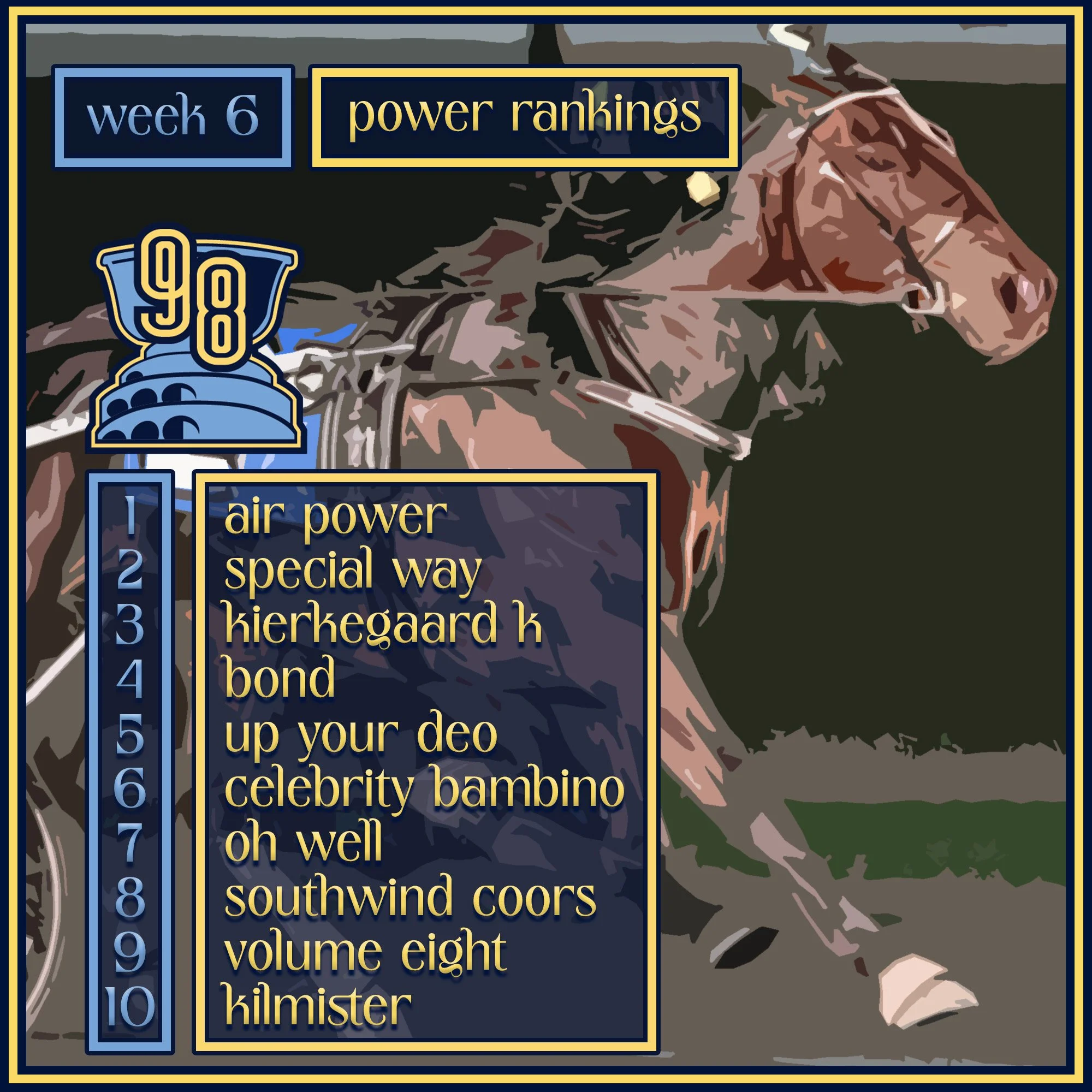 New Number One in Warkentin's Road to the Hambletonian Week 6