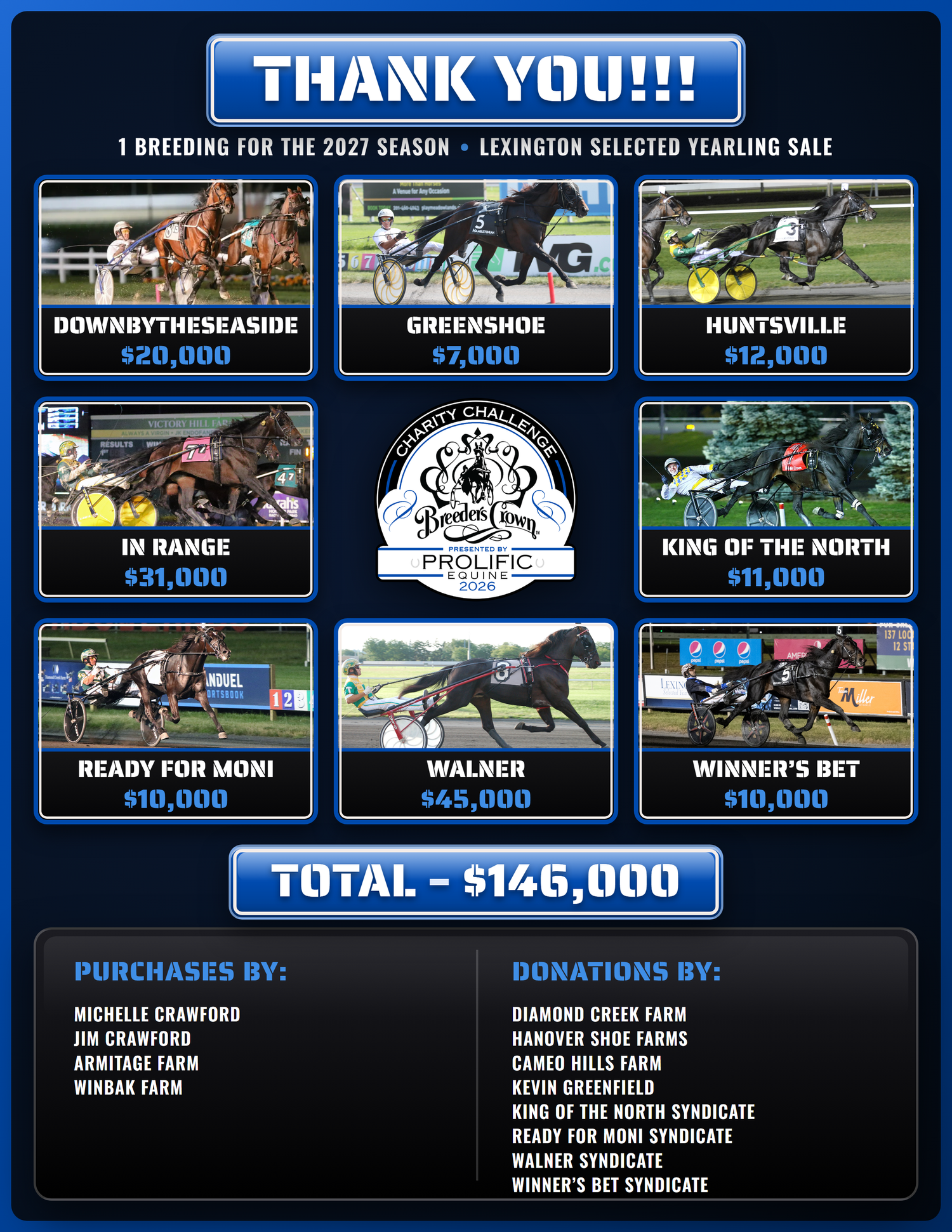 Thank you from the Breeders Crown Charity Challenge