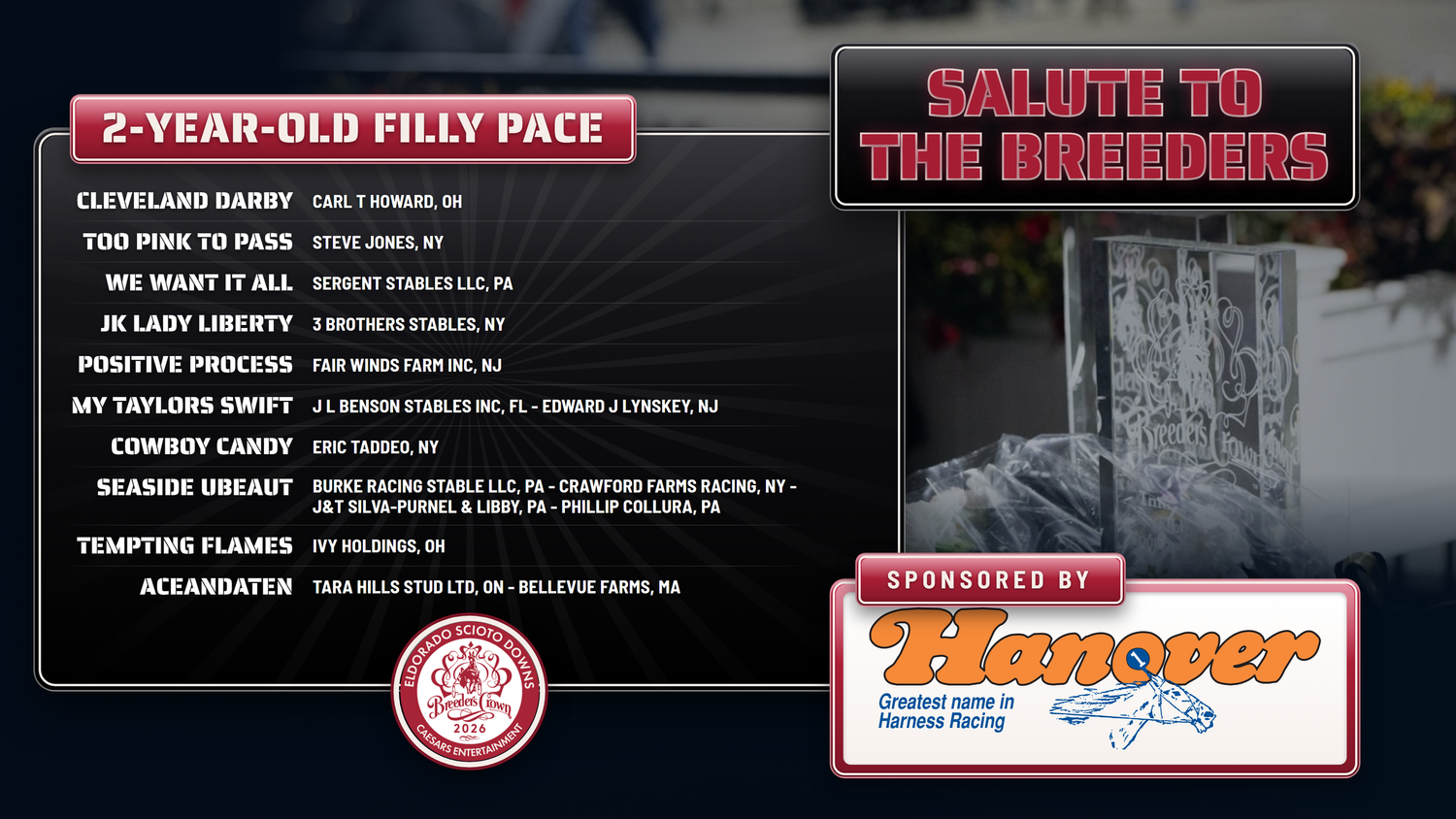 Salute to the Breeders, 2-Year-Old Filly Pace, sponsored by Hanover: Cleveland Darby, Carl T Howard, OH; Too Pink To Pass, Steve Jones, NY; We Want It All, Sergent Stables LLC, PA; JK Lady Liberty, 3 Brothers Stables, NY; Positive Process, Fair Winds Farm Inc, NJ; My Taylors Swift, J L Benson Stables Inc, FL, and Edward J Lynskey, NJ; Cowboy Candy, Eric Taddeo, NY; Seaside Ubeaut, Burke Racing Stable LLC, PA, Crawford Farms Racing, NY, J&T Silva-Purnel & Libby, PA, and Phillip Collura, PA; Tempting Flames, Ivy Holdings, OH; Aceandaten, Tara Hills Stud Ltd, ON, and Bellevue Farms, MA.