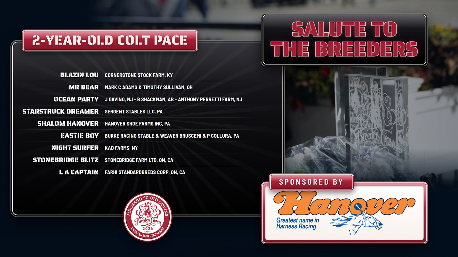 Salute to the Breeders, 2-Year-Old Colt Pace, sponsored by Hanover: Blazin Lou, Cornerstone Stock Farm, KY; Mr Bear, Mark C Adams & Timothy Sullivan, OH; Ocean Party, J Davino, NJ, B Shackman, AB, and Anthony Perretti Farm, NJ; Starstruck Dreamer, Sergent Stables LLC, PA; Shalom Hanover, Hanover Shoe Farms Inc, PA; Eastie Boy, Burke Racing Stable & Weaver Bruscemi & P Collura, PA; Night Surfer, KAD Farms, NY; Stonebridge Blitz, Stonebridge Farm Ltd, ON, CA; L A Captain, Farhi Standardbreds Corp, ON, CA.
