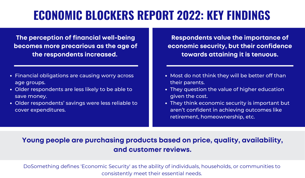 The Top Economic Blockers Young People Faced in 2022 • DoSomething