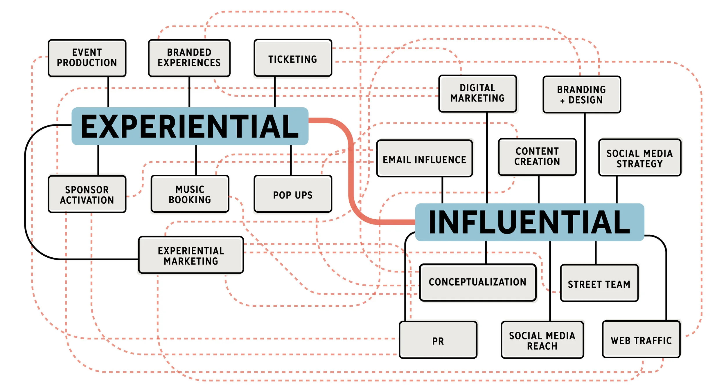 19_agencysite_services-chart2.jpg