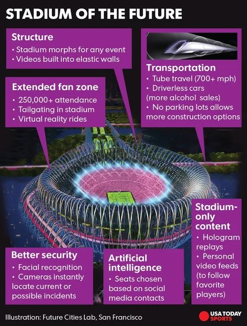 FutureSports-FUTUREFORMS-Usatoday.jpg