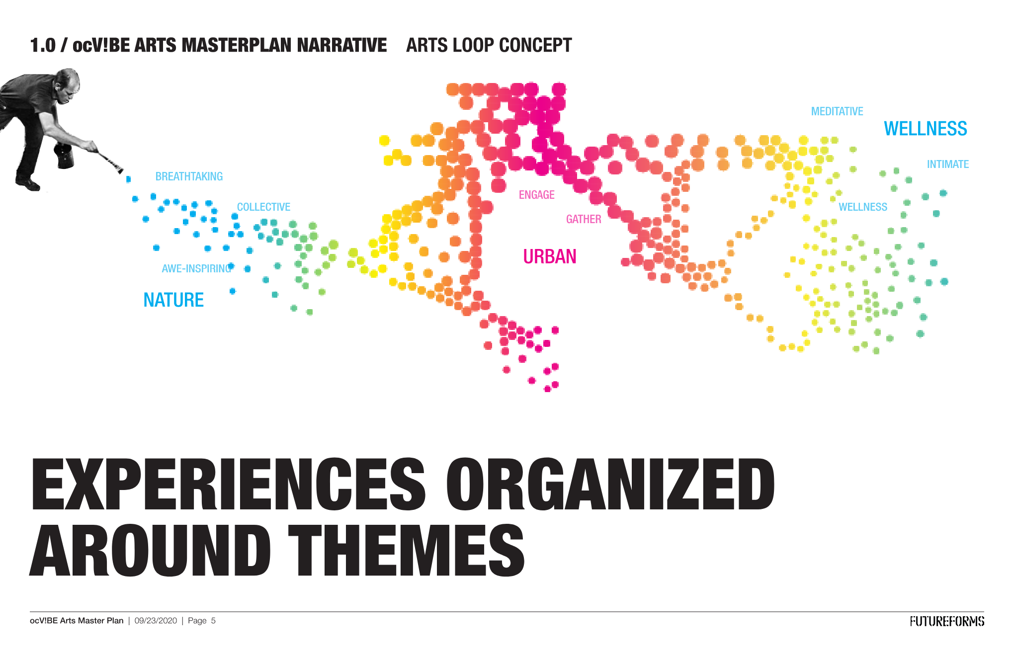 200923_ocVIBE_ArtsMasterplan_FUTUREFORMS Page 005.png