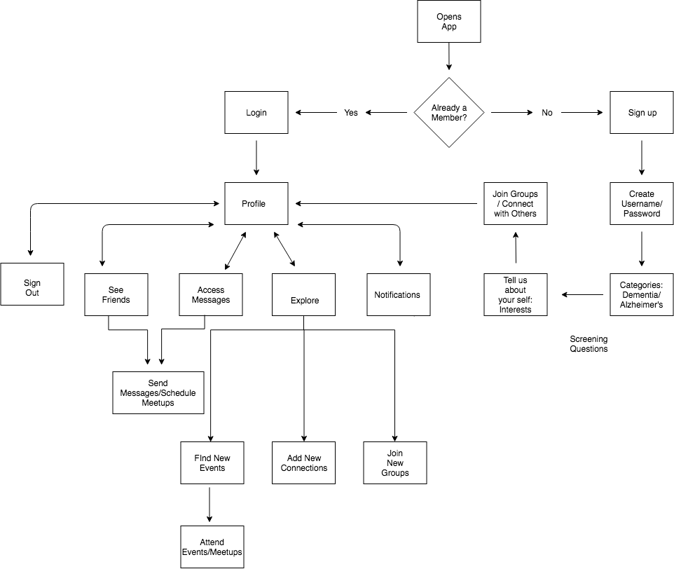 User Flow.png