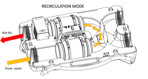 drymatic II recirculation mode.png