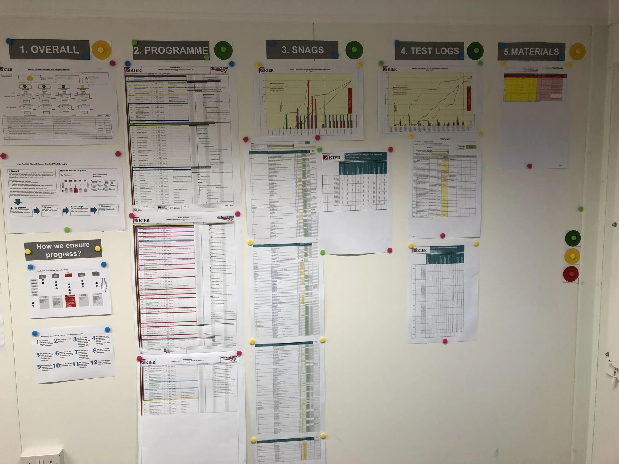 The visual management wall used at Redhill station. Using existing data presented in a structured way all in one place. One shared truth.