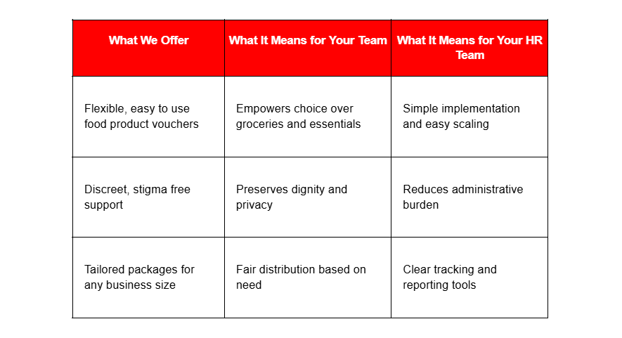 A table showing what we offer and the benefits