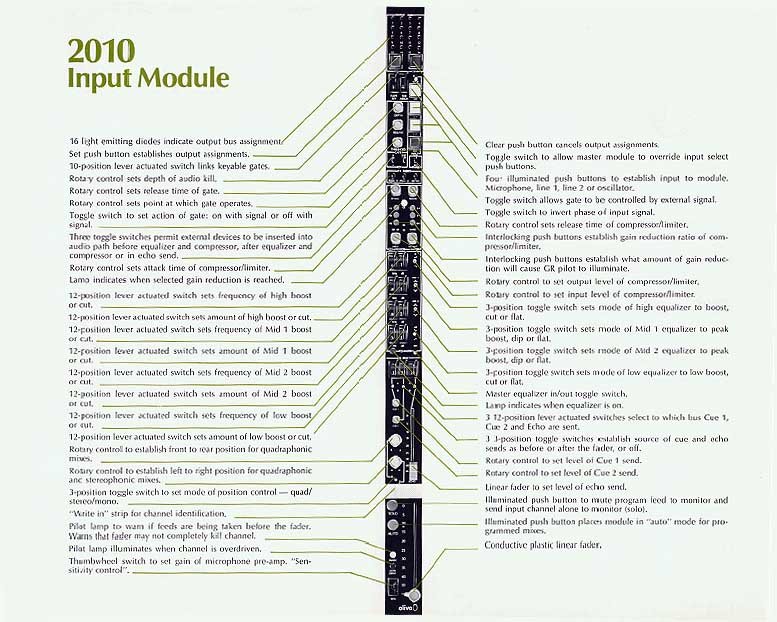 Olive Module Reference