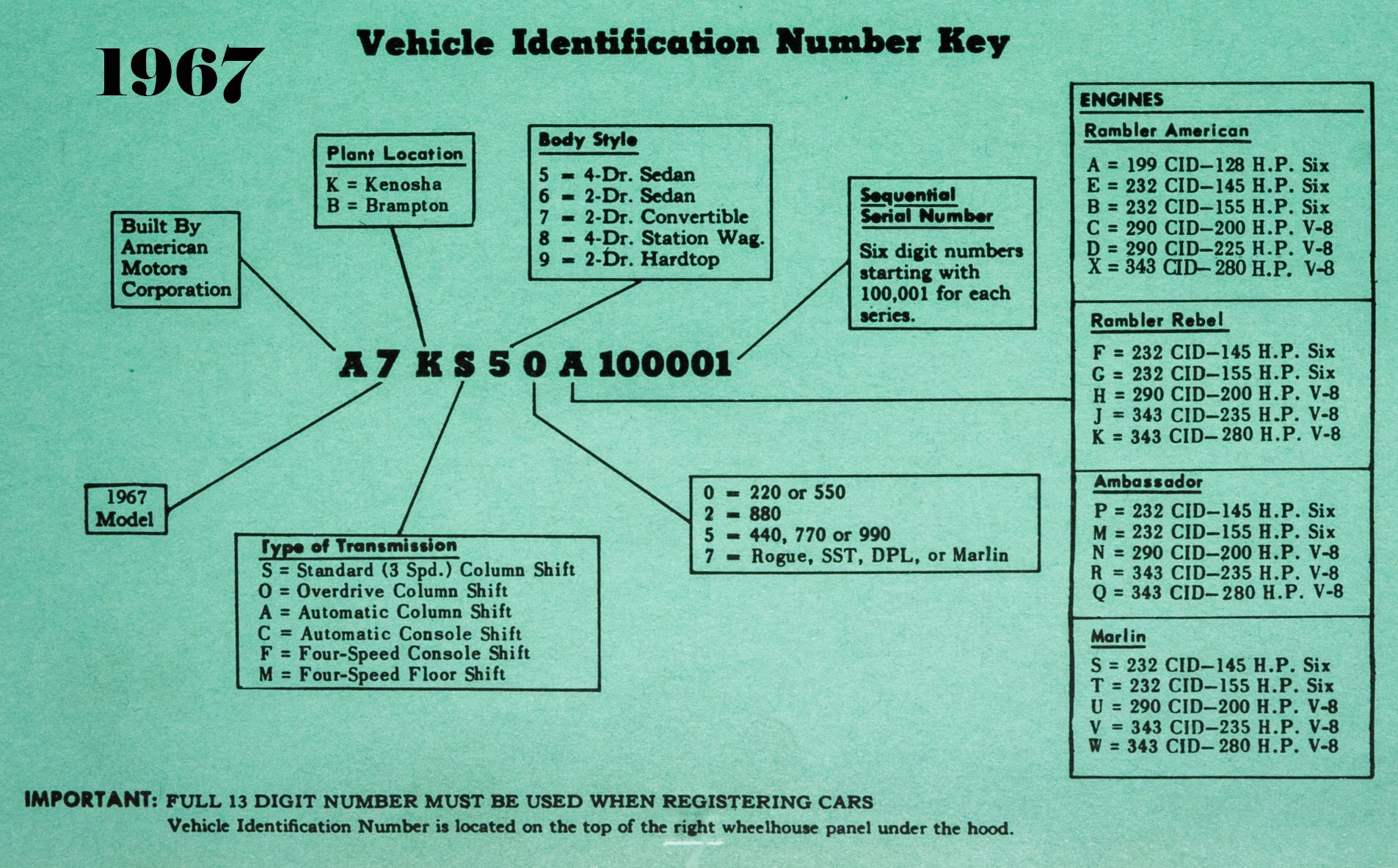 Amc Vin Decoders — Craig Patterson