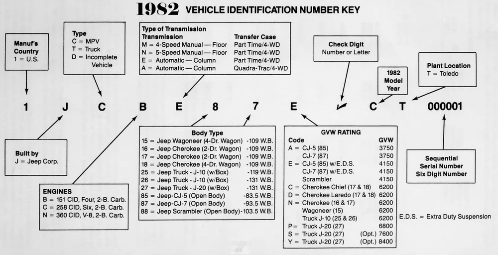 AMCVIN Decoders — Craig Patterson