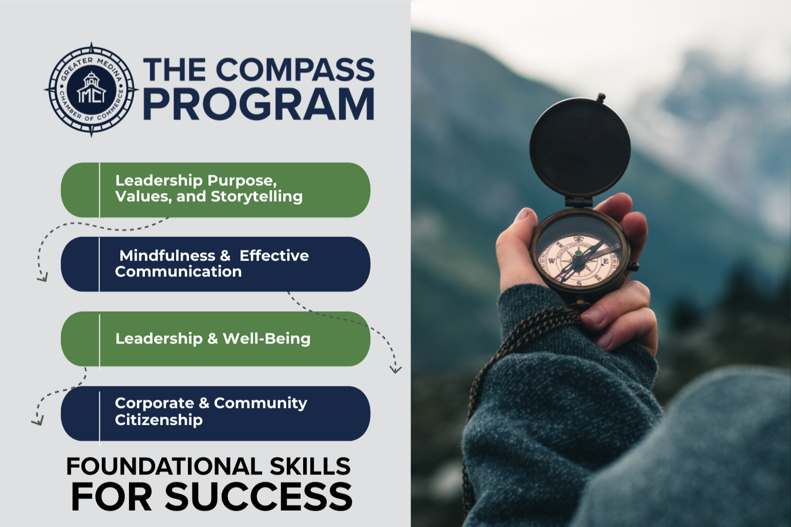 Compass Program graphic.png