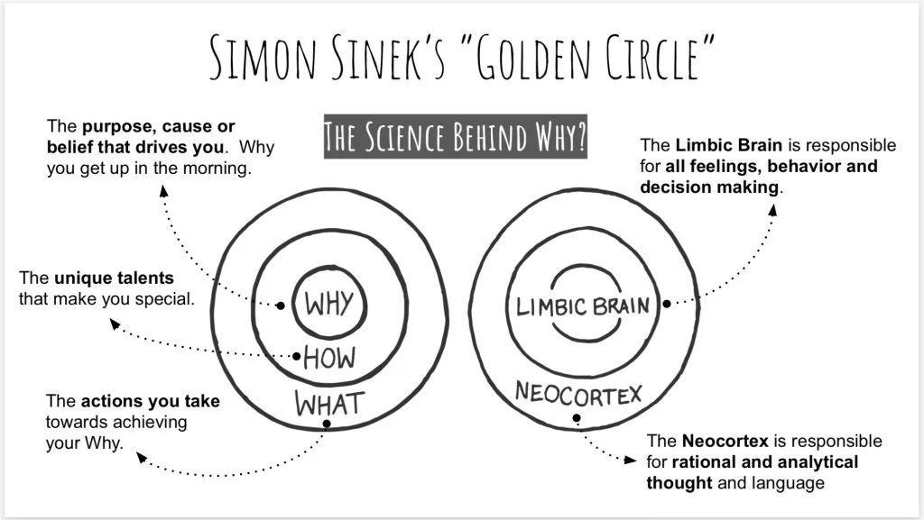 How to Find Your Why