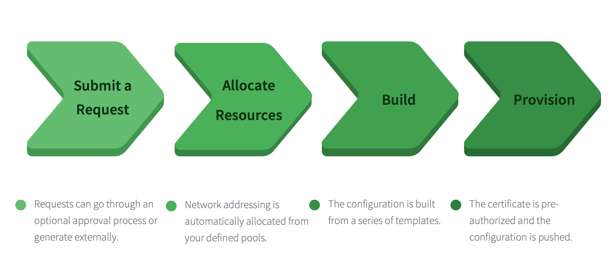 DeploymentFlow.png