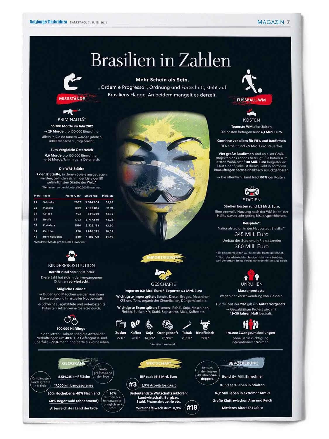 brasilien-grafik-konflikt-gewalt-information-infografik-illustration.jpg