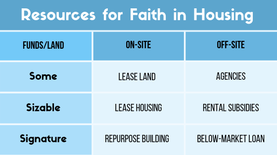 Resources for Faith in Housing (1).png