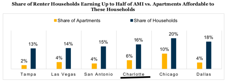 “2019 Multifamily Affordable Outlook” Fannie Mae Multifamily Market Commentary - February 2019