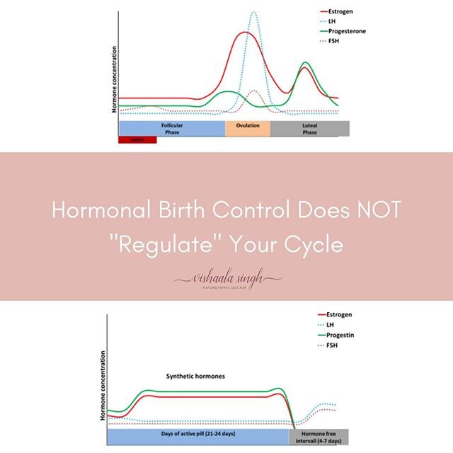 There&rsquo;s something I hear time and time again, and it goes something like this:⁣
⁣
➡️ &ldquo;My doctor put me on the birth control pill to regulate my cycles.&rdquo; ⬅️⁣
⁣
And I&rsquo;m here to let you in on a little secret that every women shou