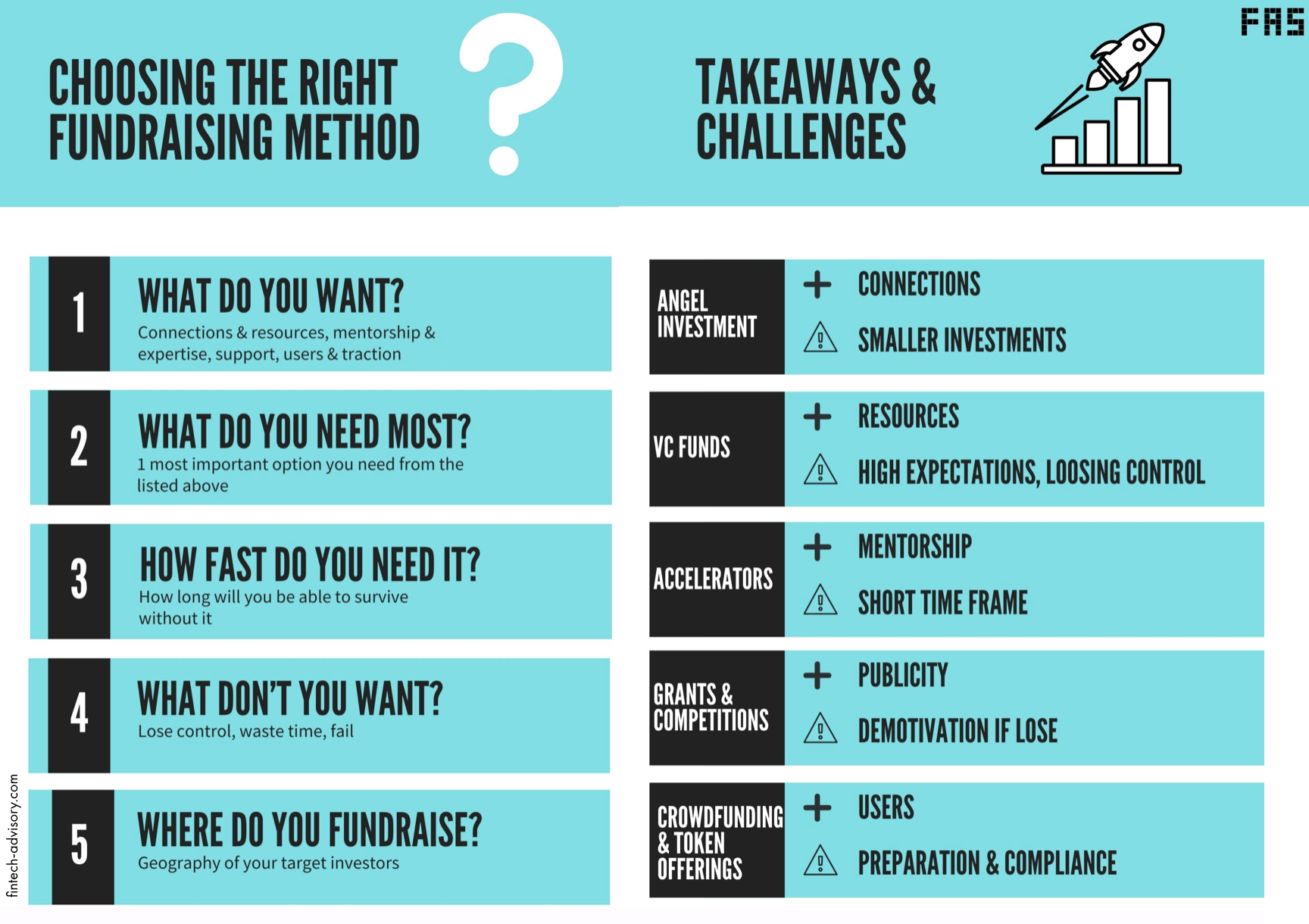 How to Build a Successful Fundraising Strategy for PreSeed Startup?