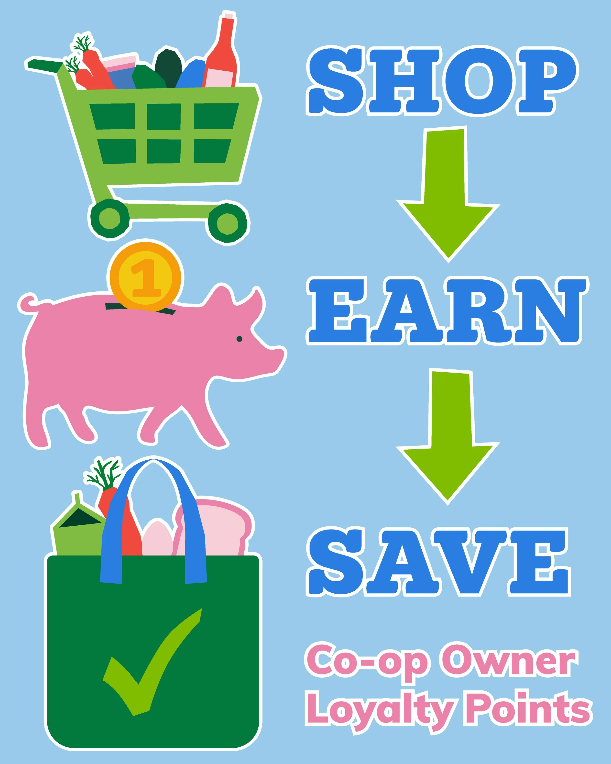   OWNER LOYALTY POINTS PROGRAM     LEARN MORE   
