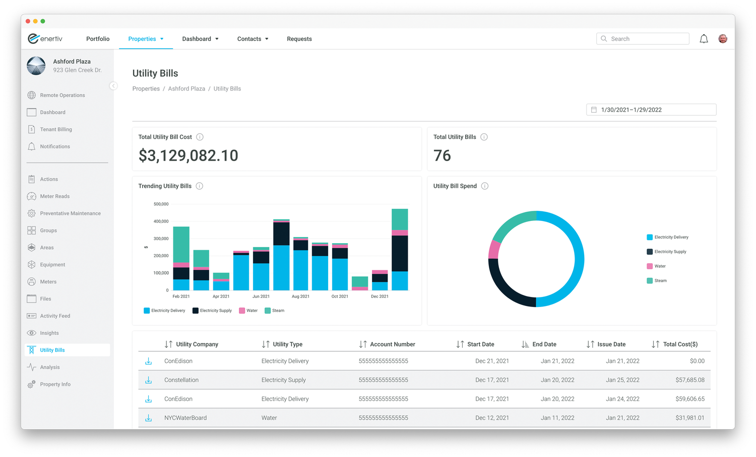 Maximizing the Value of Technology Part II The Net Zero Journey
