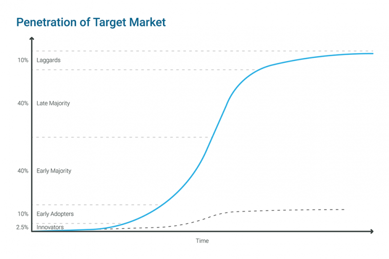 Penetration-of-Target-Market-759x506.png