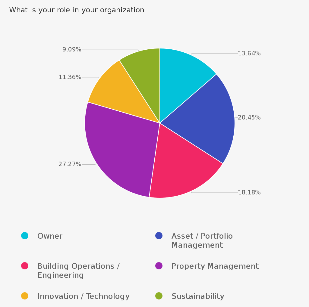 Budget Season 2019 Data from 4,000 CRE Professionals