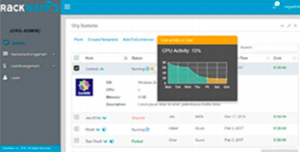 RackWare Activity Monitoring