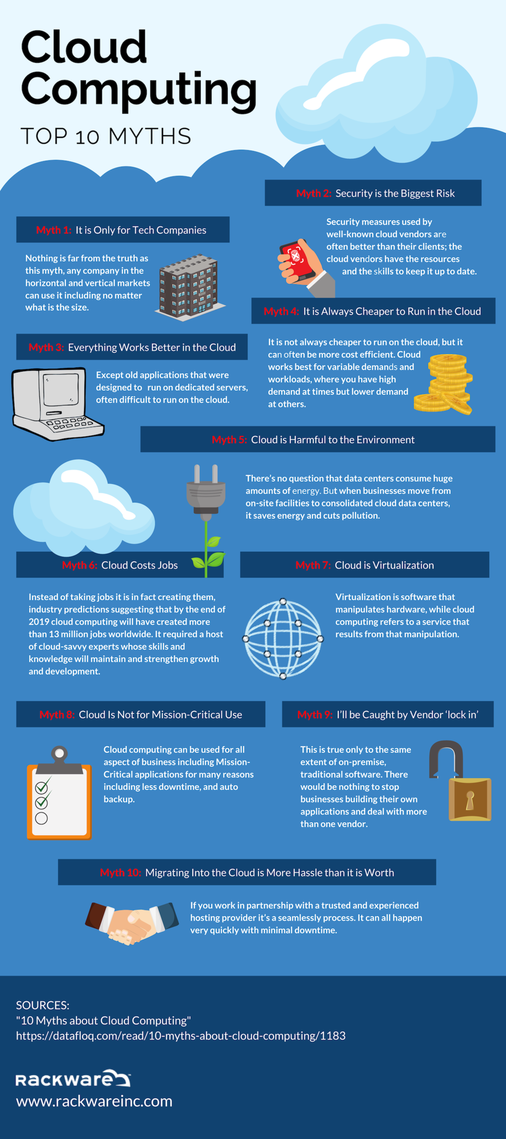 Cloud+computing+-+10+myths.png