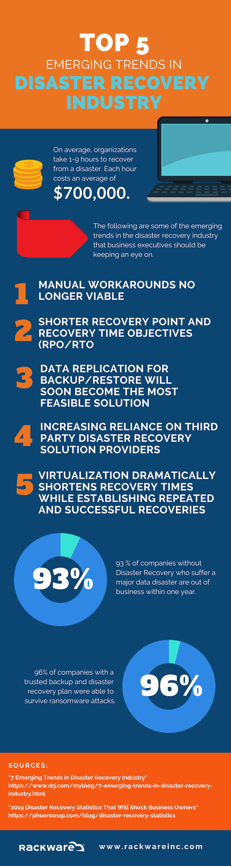Disaster+Recovery+Infographic.png