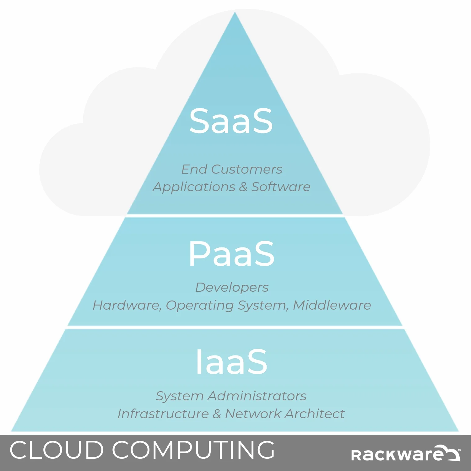 cloud computing