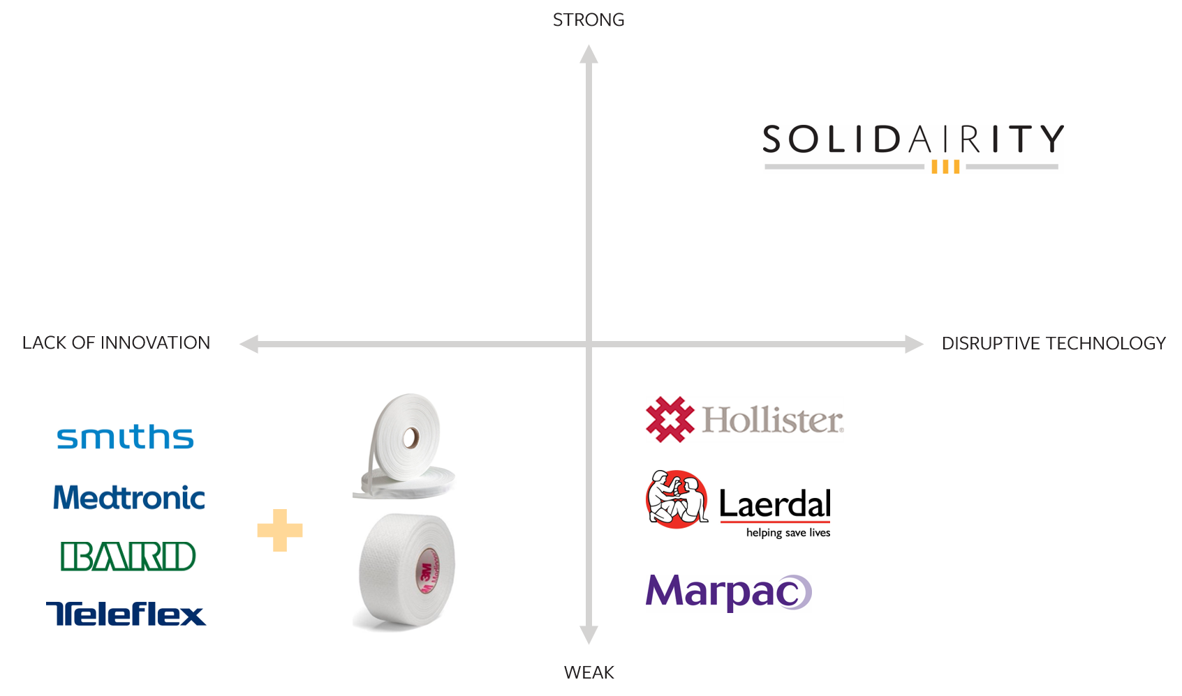 Competitor Matrix.png