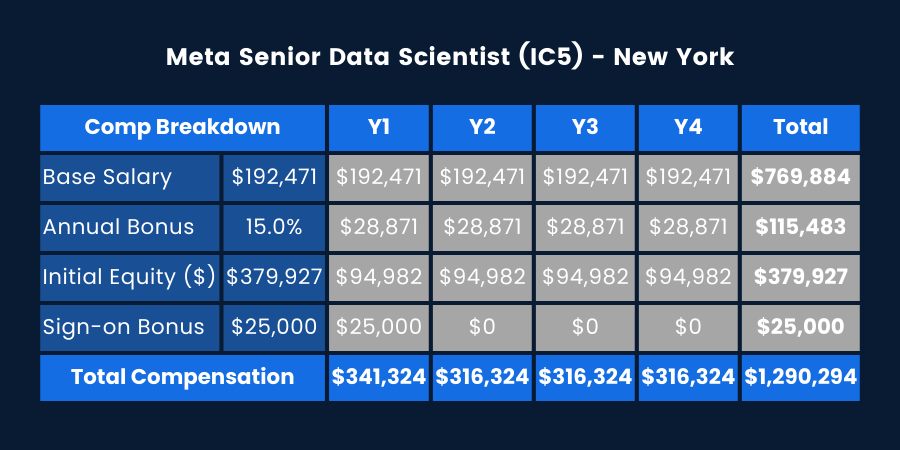 MASTERCARD DATA SCIENTIST SALARY UK visual data 5