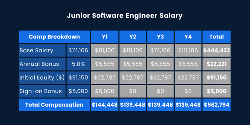JUNIOR SOFTWARE ENGINEER SALARY OHIO visual data 6