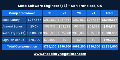 MILLENNIUM SOFTWARE ENGINEER SALARY UK visual data 2