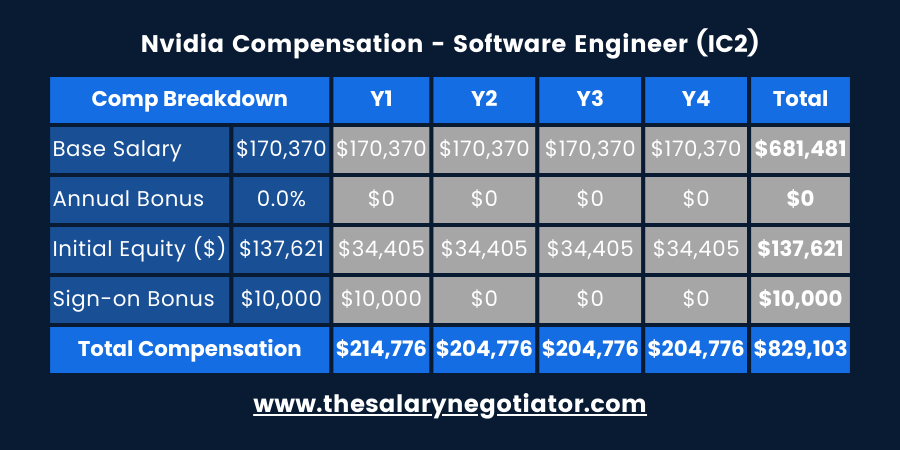 SILICON ENGINEER SALARY visual data 8