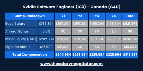 AUTODESK SOFTWARE ENGINEER SALARY CANADA visual data 8