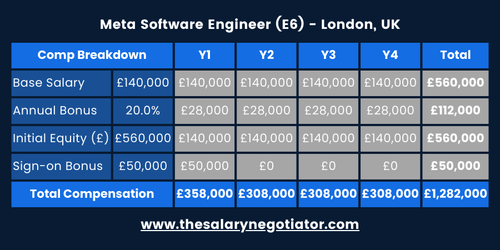 LEAD SOFTWARE ENGINEER SALARY MASTERCARD DUBLIN visual data 8