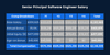 Software Engineer Salary by Level & Location
