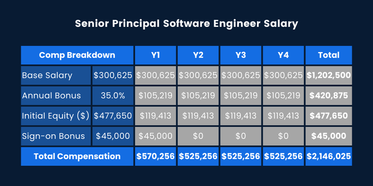 SENIOR QUALITY SYSTEM ENGINEER INFRAREDX SALARY visual data 5