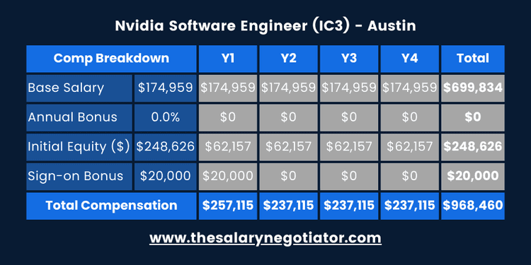 PRODUCT DEVELOPMENT ENGINEER NVIDIA SALARY intelligence overview