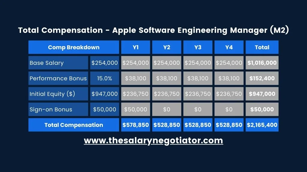 Engineering Manager Salary Negotiation How to Negotiate an Engineering
