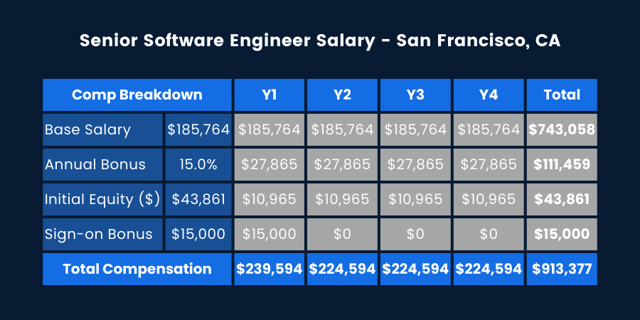 TECHNICAL SUPPORT ENGINEER SALARY BAY AREA visual data 4