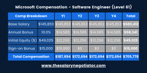 McKinsey & Company visual data 7