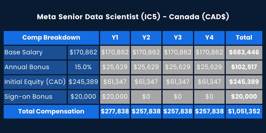 DEEPMIND RESEARCH SCIENTIST SALARY LONDON visual data 7