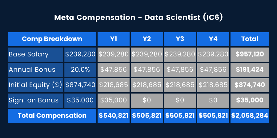 FRACTAL ANALYTICS PRINCIPAL DATA SCIENTIST SALARY visual data 6