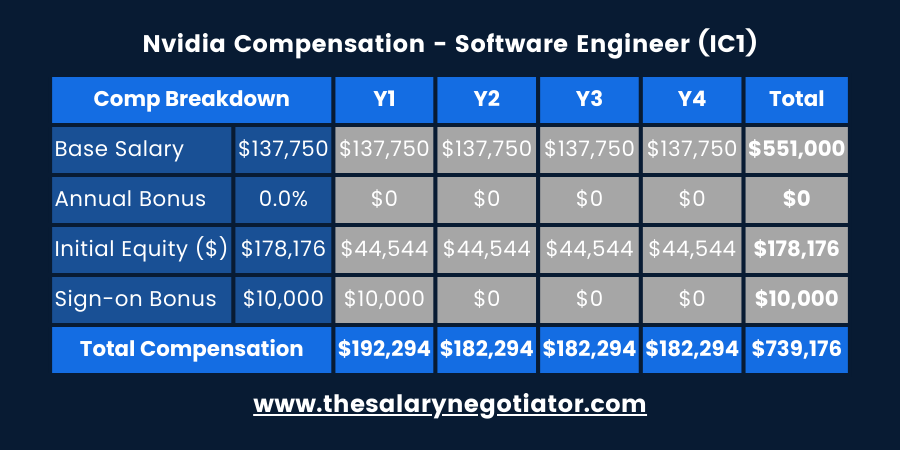 SENIOR SOFTWARE DEVELOPMENT ENGINEER AKAMAI SALARY visual data 5