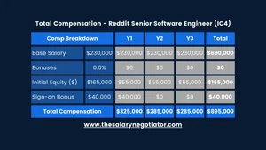 ARGENTINA SOFTWARE ENGINEER SALARY REDDIT visual data 7